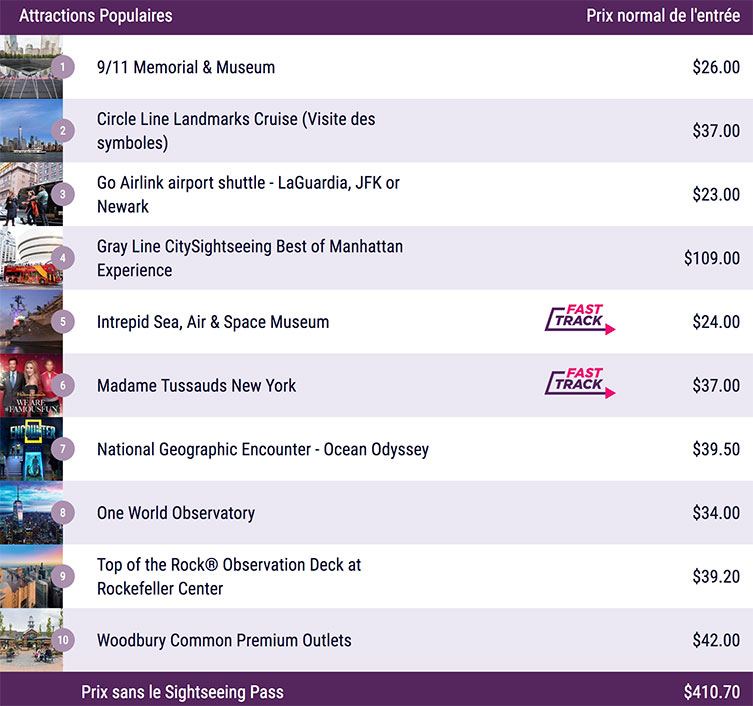 Attractions New York SigntSeeingPass